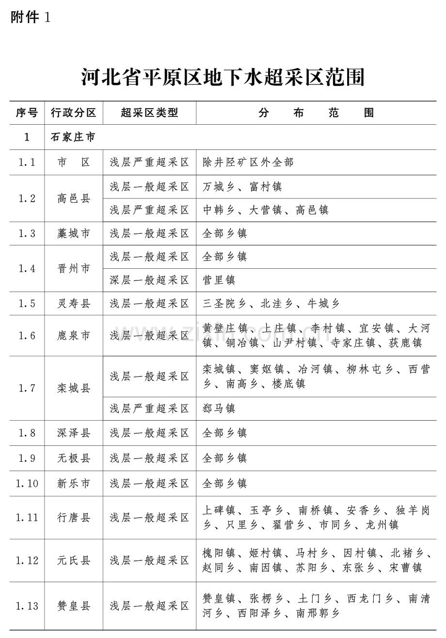 河北省平原地区地下水超采区范围.pdf_第1页