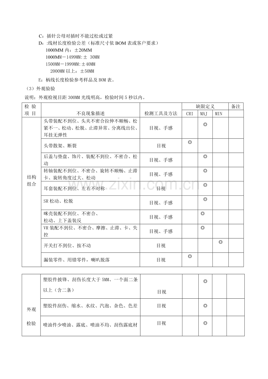 成品耳机检验规范.docx_第2页