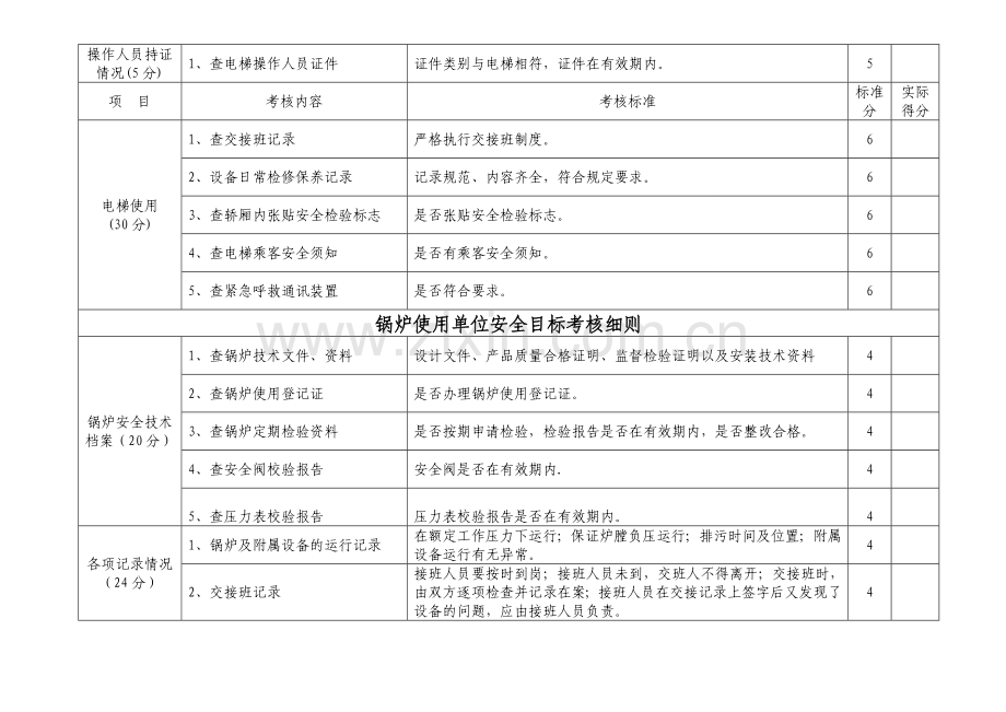 使用单位安全目标考核细则范本.docx_第2页