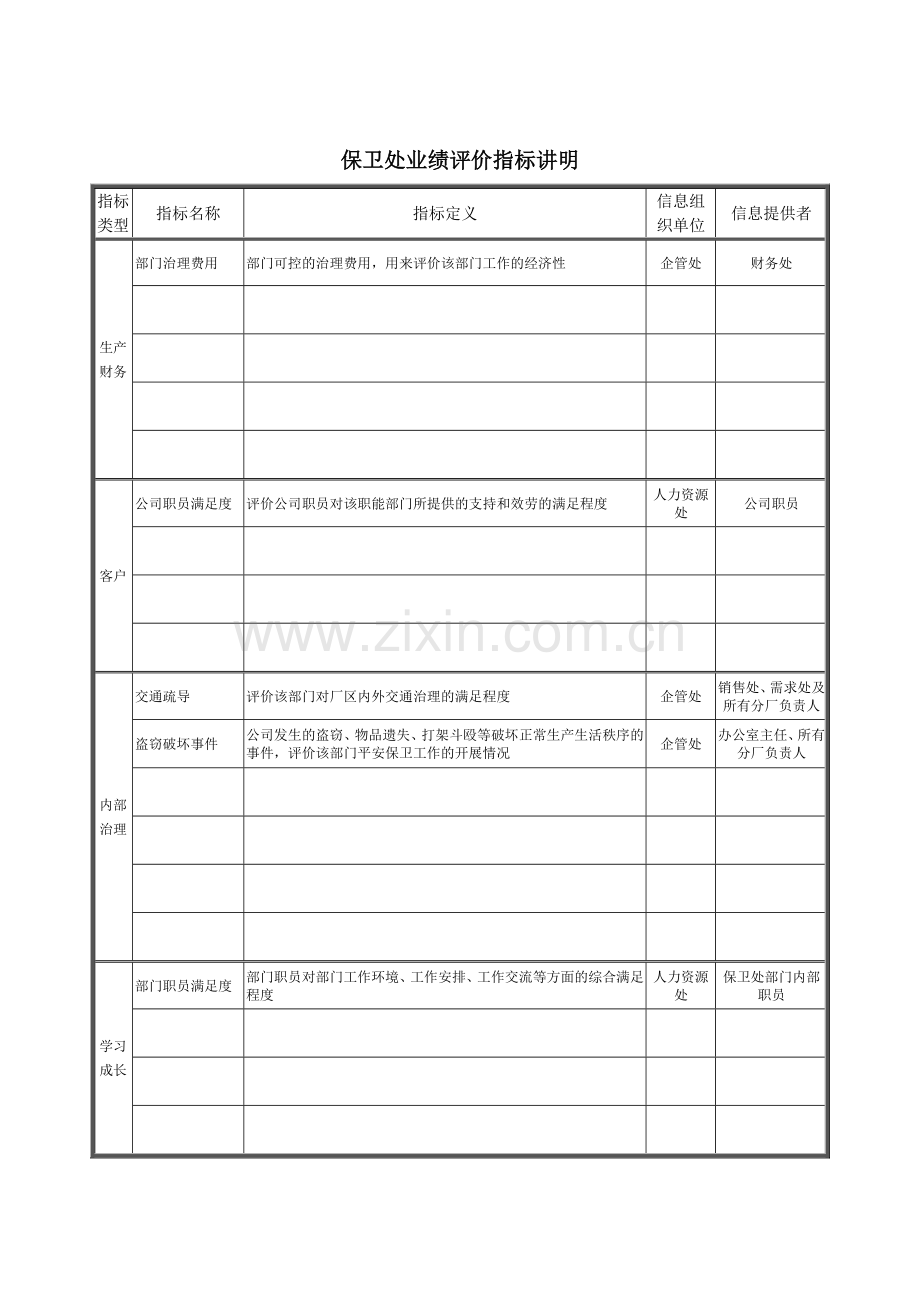 德龙钢铁-保卫处业绩评价指标说明.docx_第1页