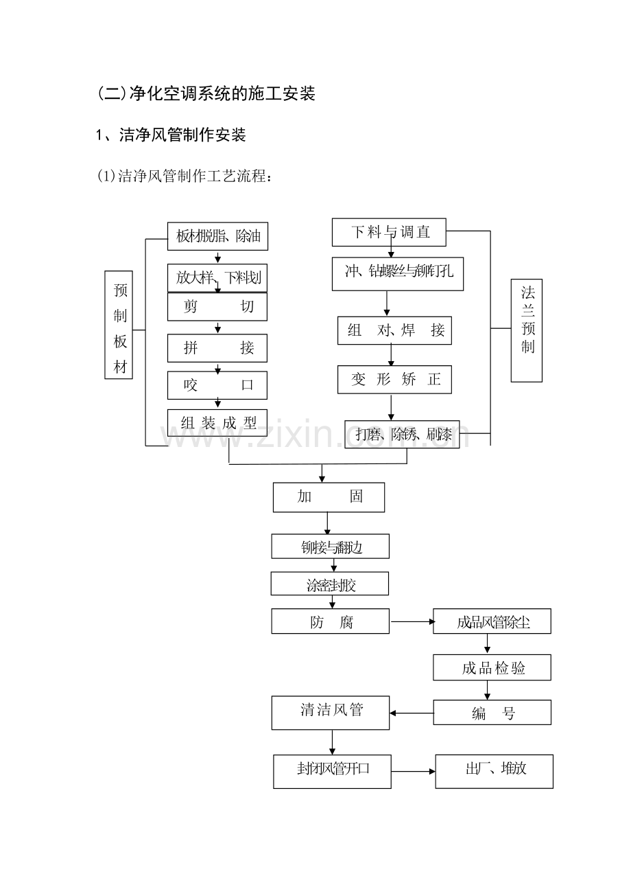 洁净风管制作安装.docx_第1页