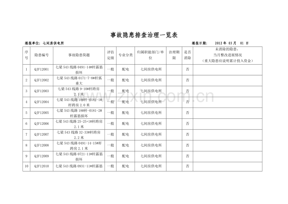 事故隐患排查治理一览表.doc_第1页