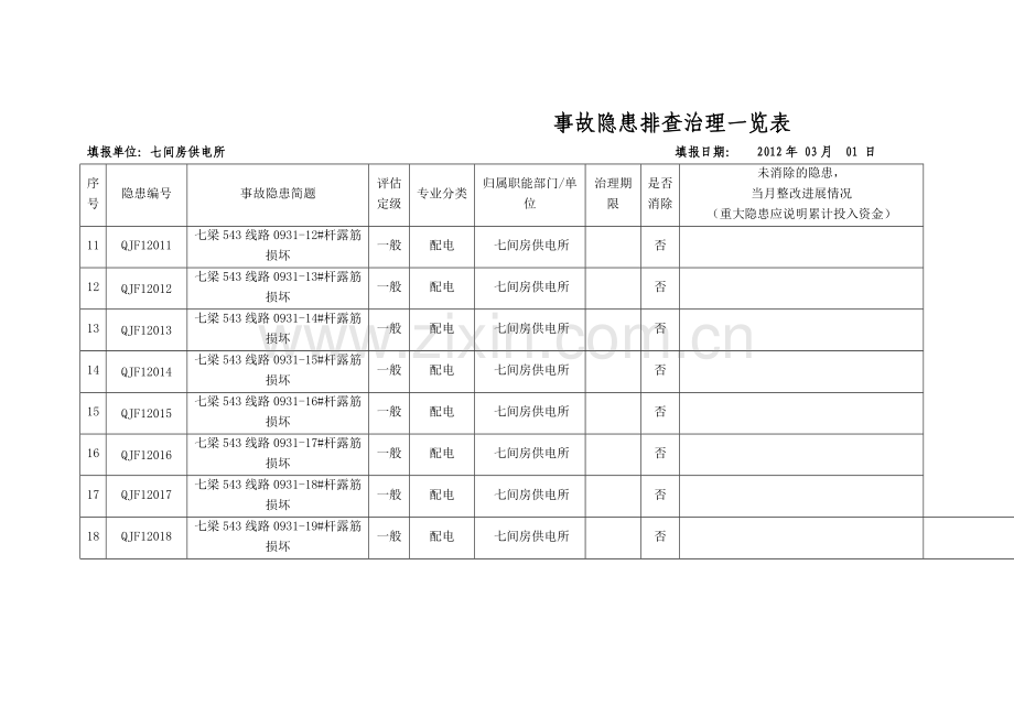 事故隐患排查治理一览表.doc_第2页