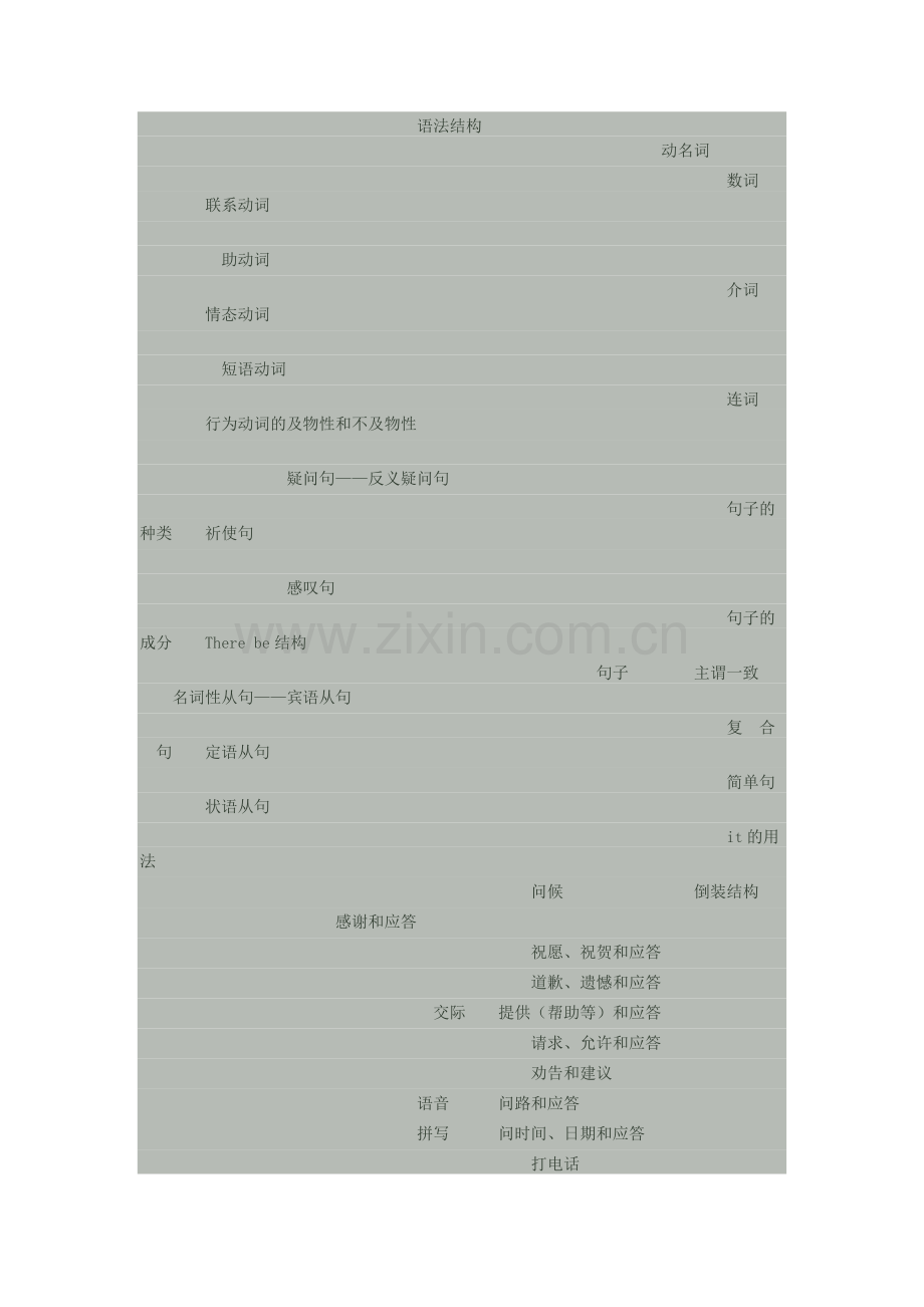 初中英语知识结构图.doc_第2页