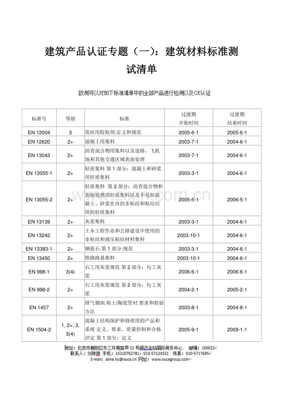 建筑产品认证专题(一)：建筑材料标准测试清单.pdf_第1页