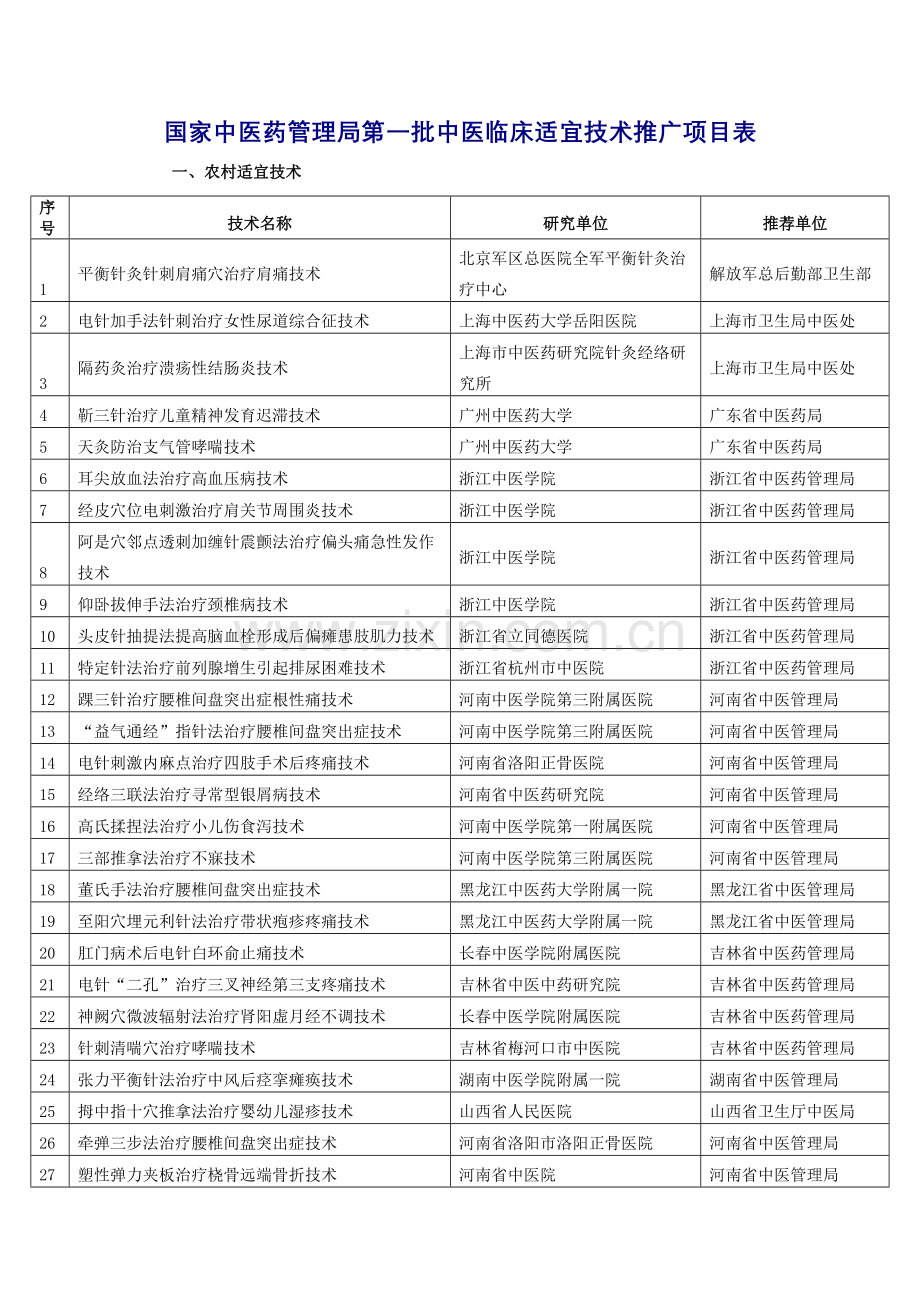国家中医药管理局第一批中医临床适宜技术推广项目表.docx_第1页