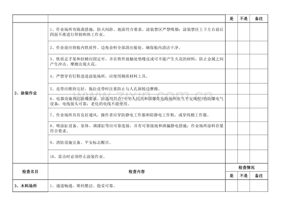 广州市船舶修造行业安全生产检查表(船舶建造过程安全).docx_第2页
