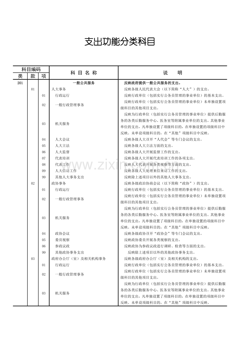 支出功能分类科目.doc_第1页