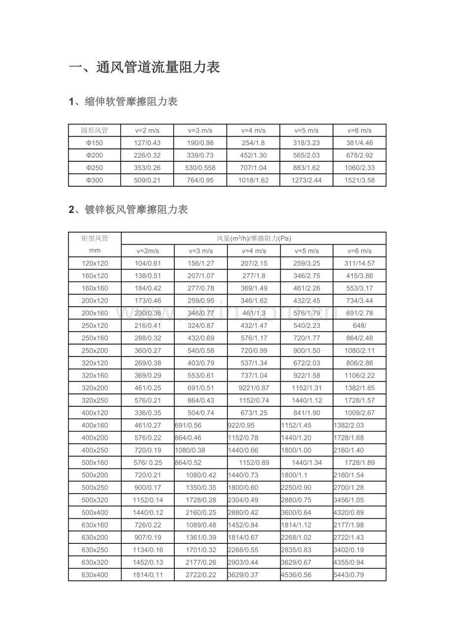 风管设计计算表.doc_第1页