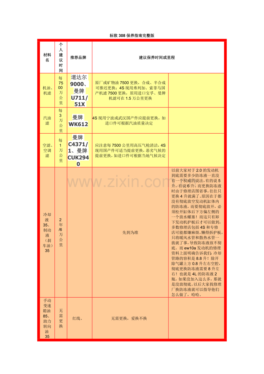 标致308保养指南(保养手册).doc_第1页