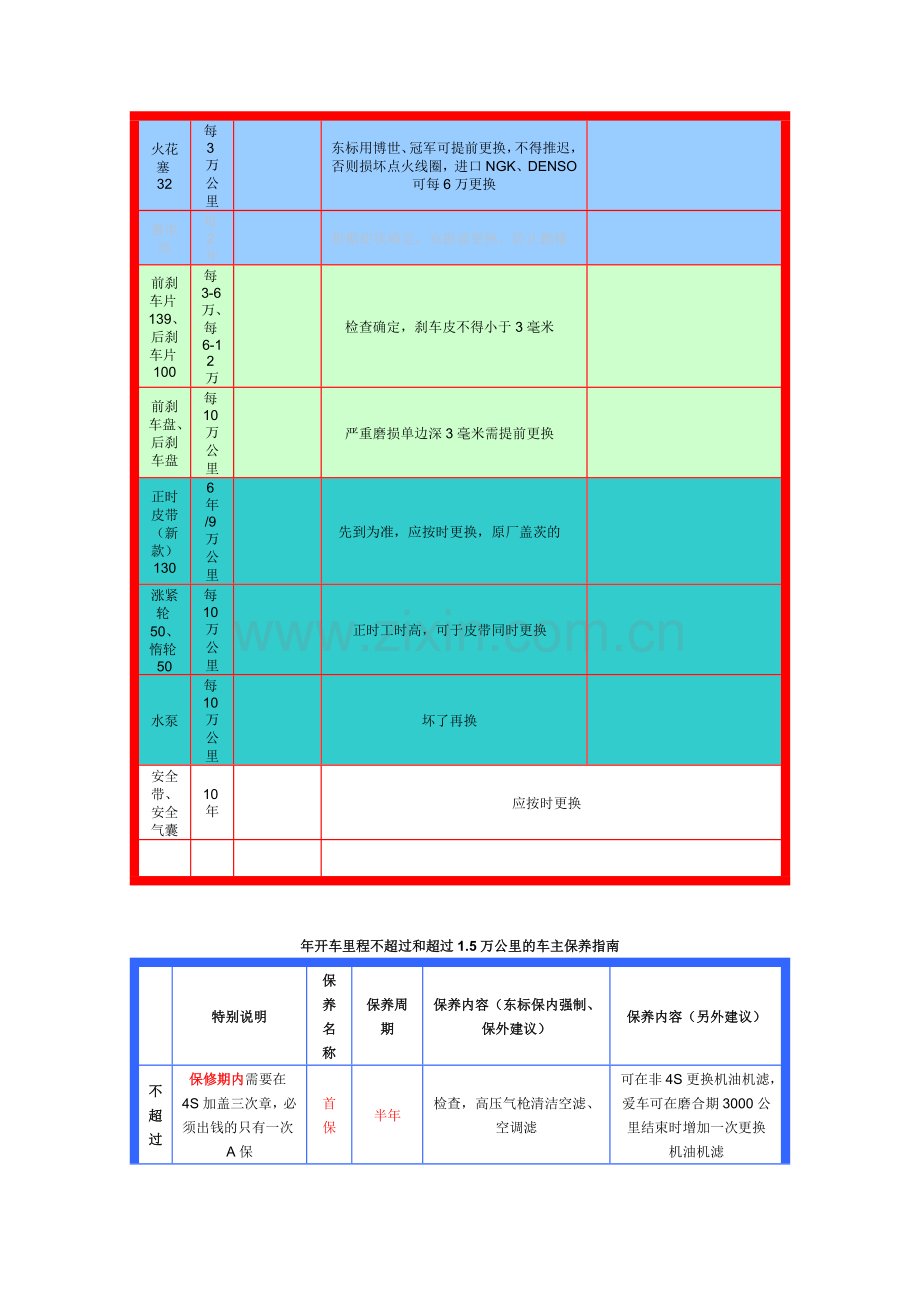 标致308保养指南(保养手册).doc_第2页