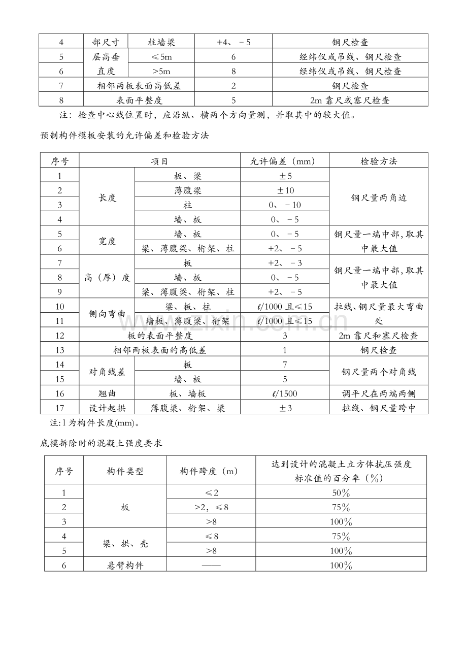现浇钢筋混凝土工程质量检验标准范围.docx_第2页