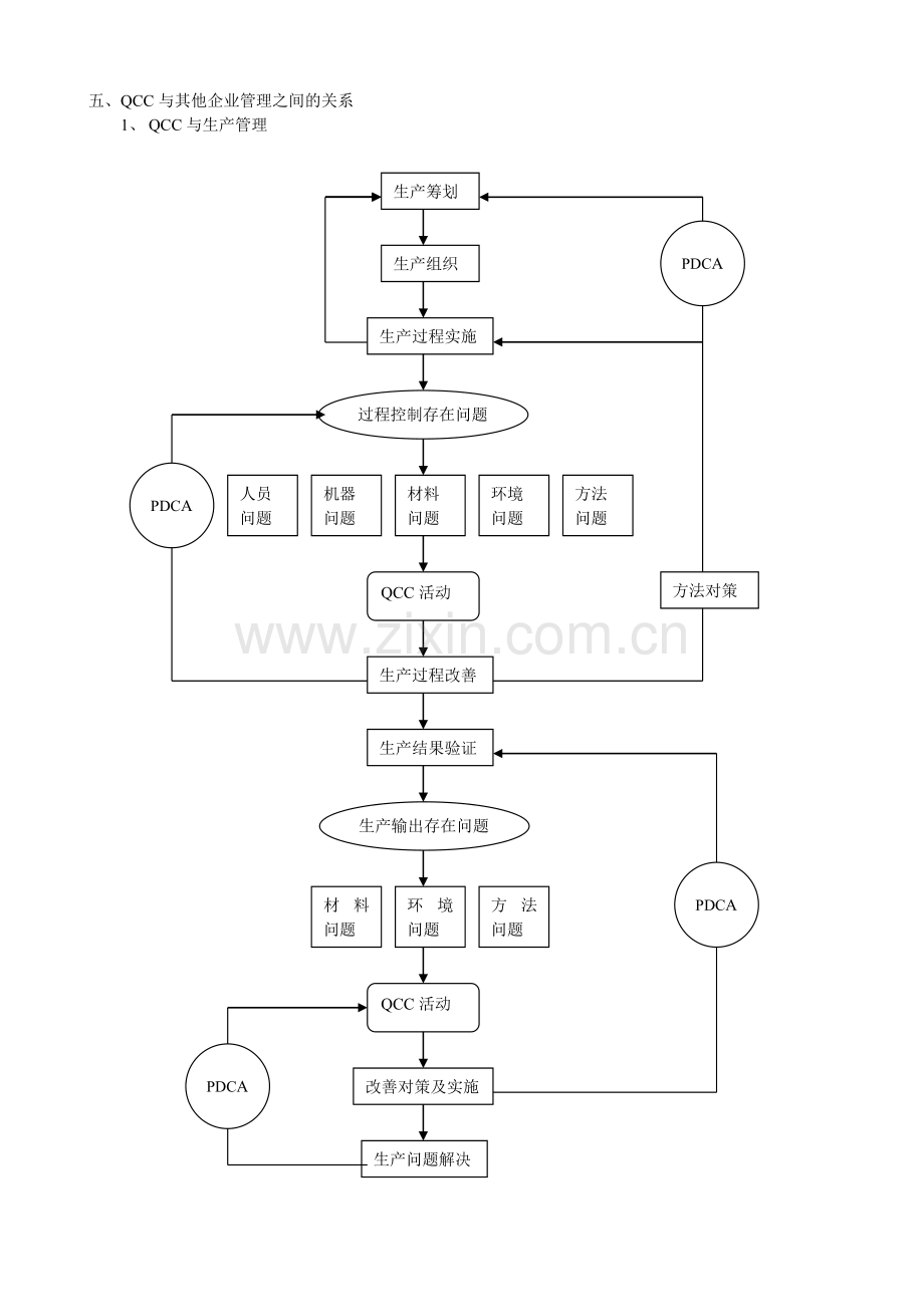 QCC品管圈基础知识.docx_第2页