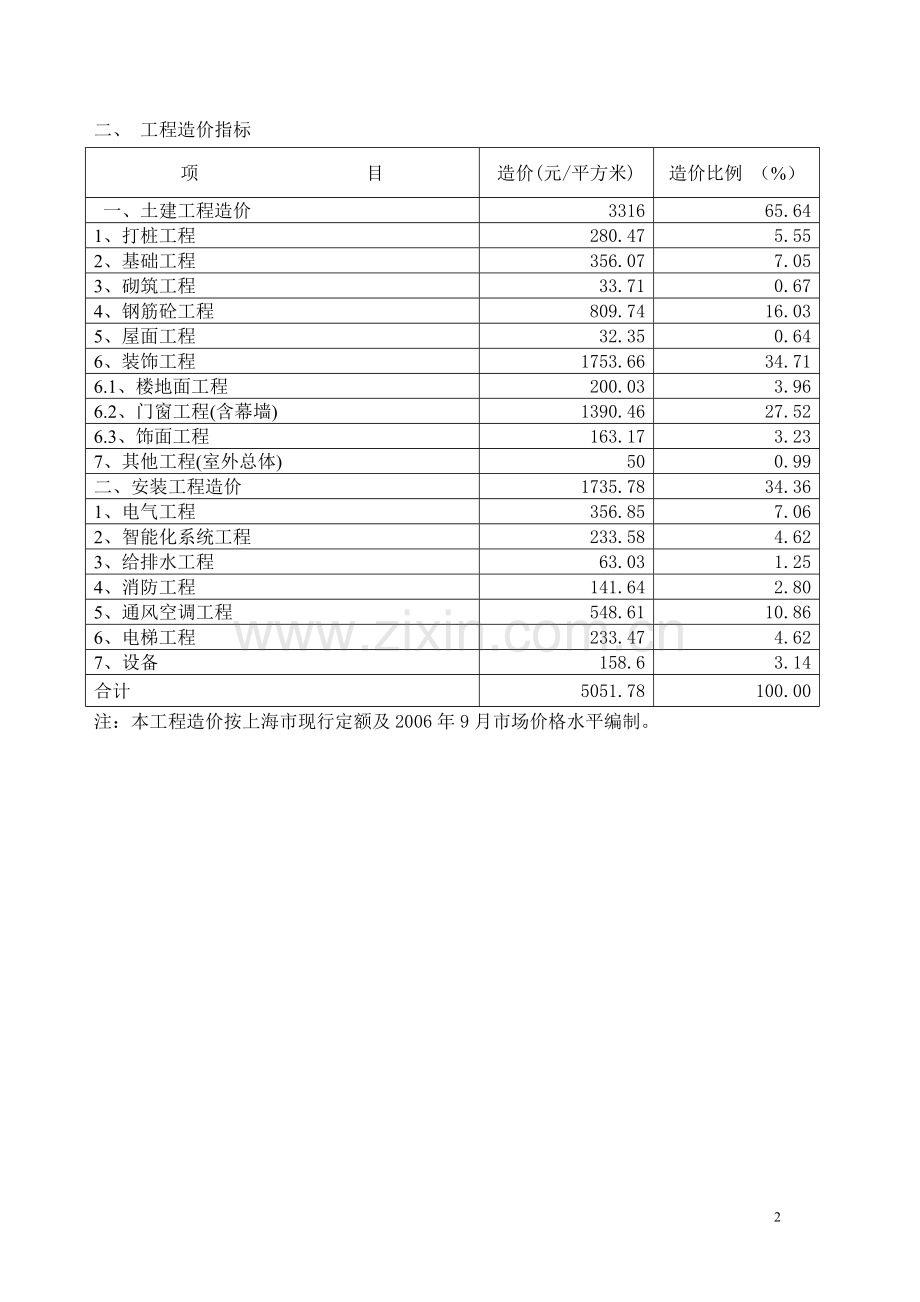 上海某办公楼每平方米造价指标.doc_第2页