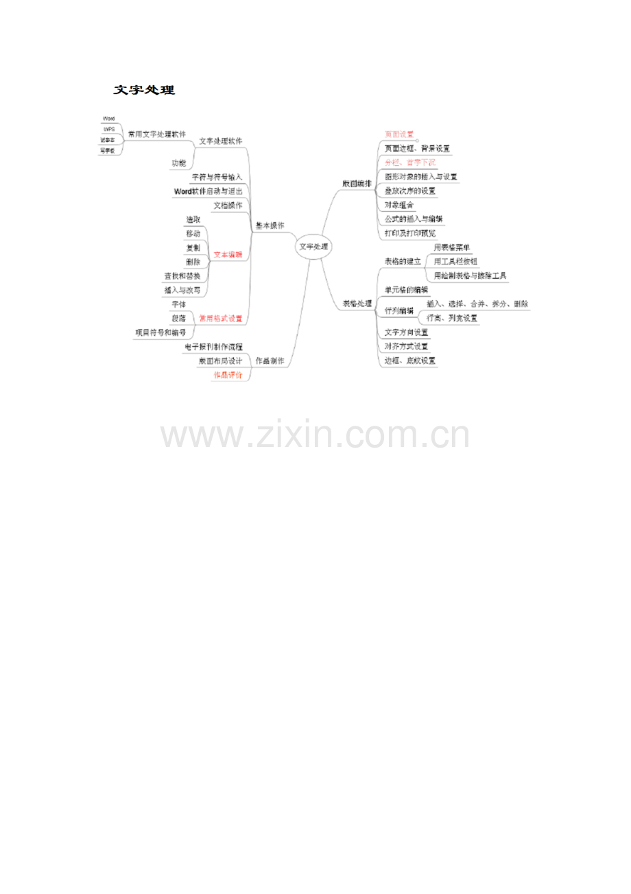 文字处理.doc_第1页