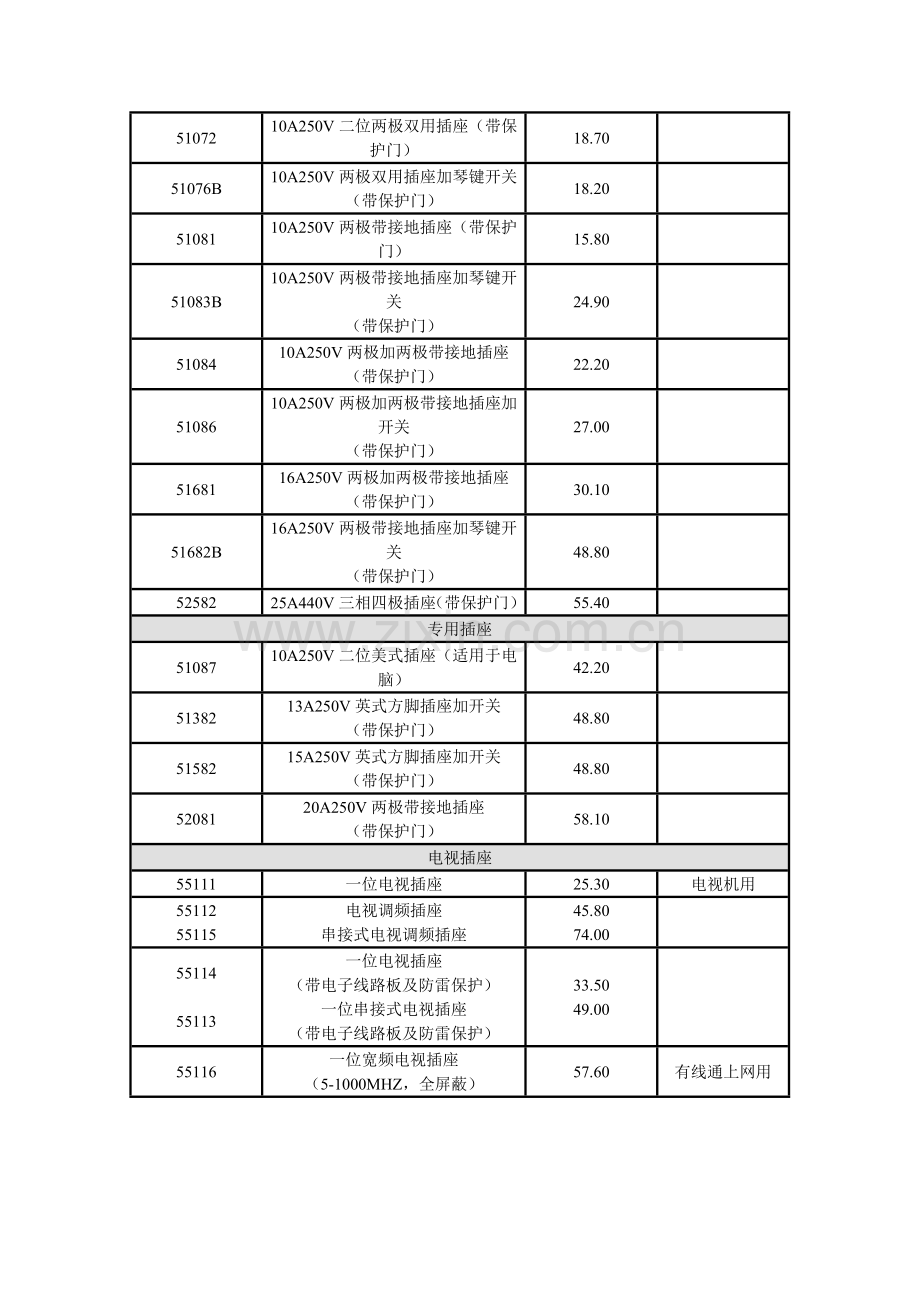 西蒙开关价格表.doc_第2页