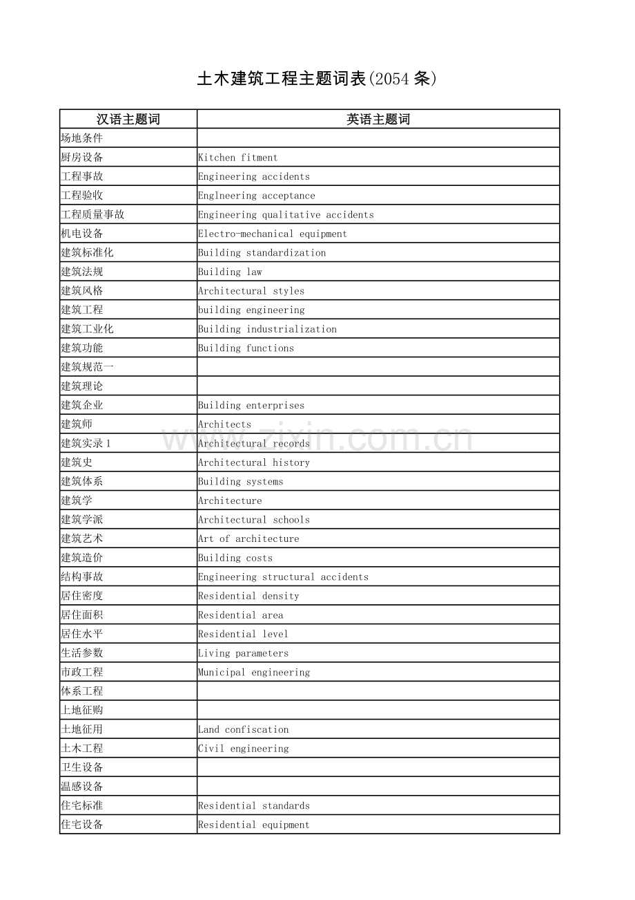土木建筑工程主题词表.doc_第1页