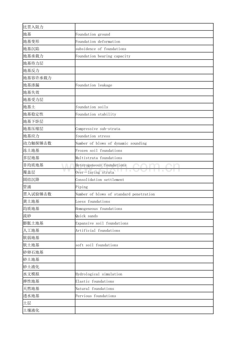 土木建筑工程主题词表.doc_第2页