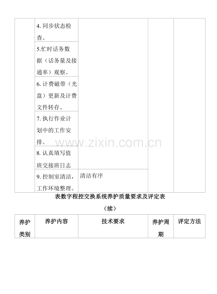 高速公路机电工程数字程控交换系统养护质量检验评定标准.docx_第2页