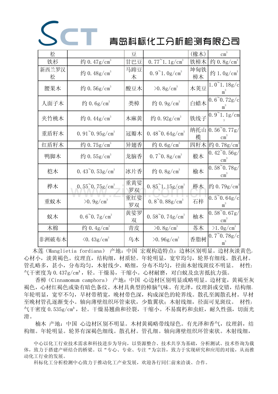 木材密度测定 木材成分检测.pdf_第2页