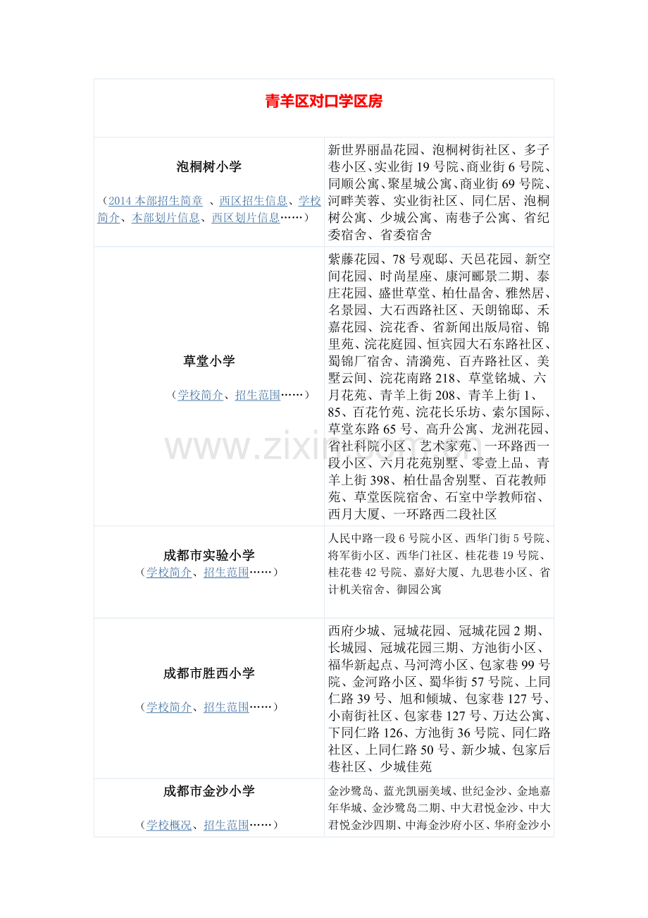 成都各区学区房的的划分2014.docx_第1页