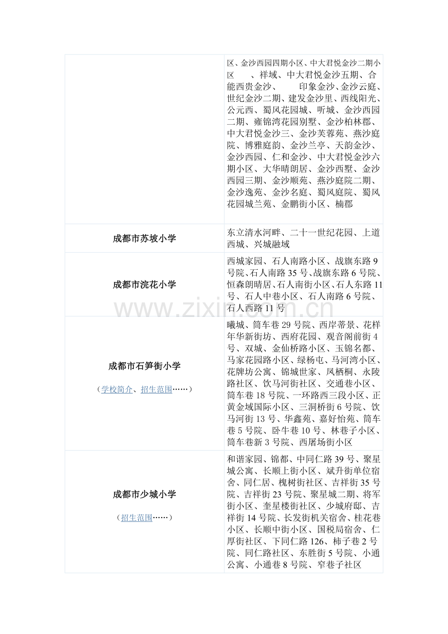 成都各区学区房的的划分2014.docx_第2页
