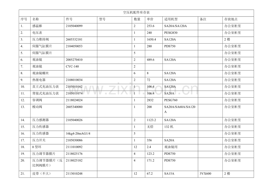 配件库存表.doc_第1页
