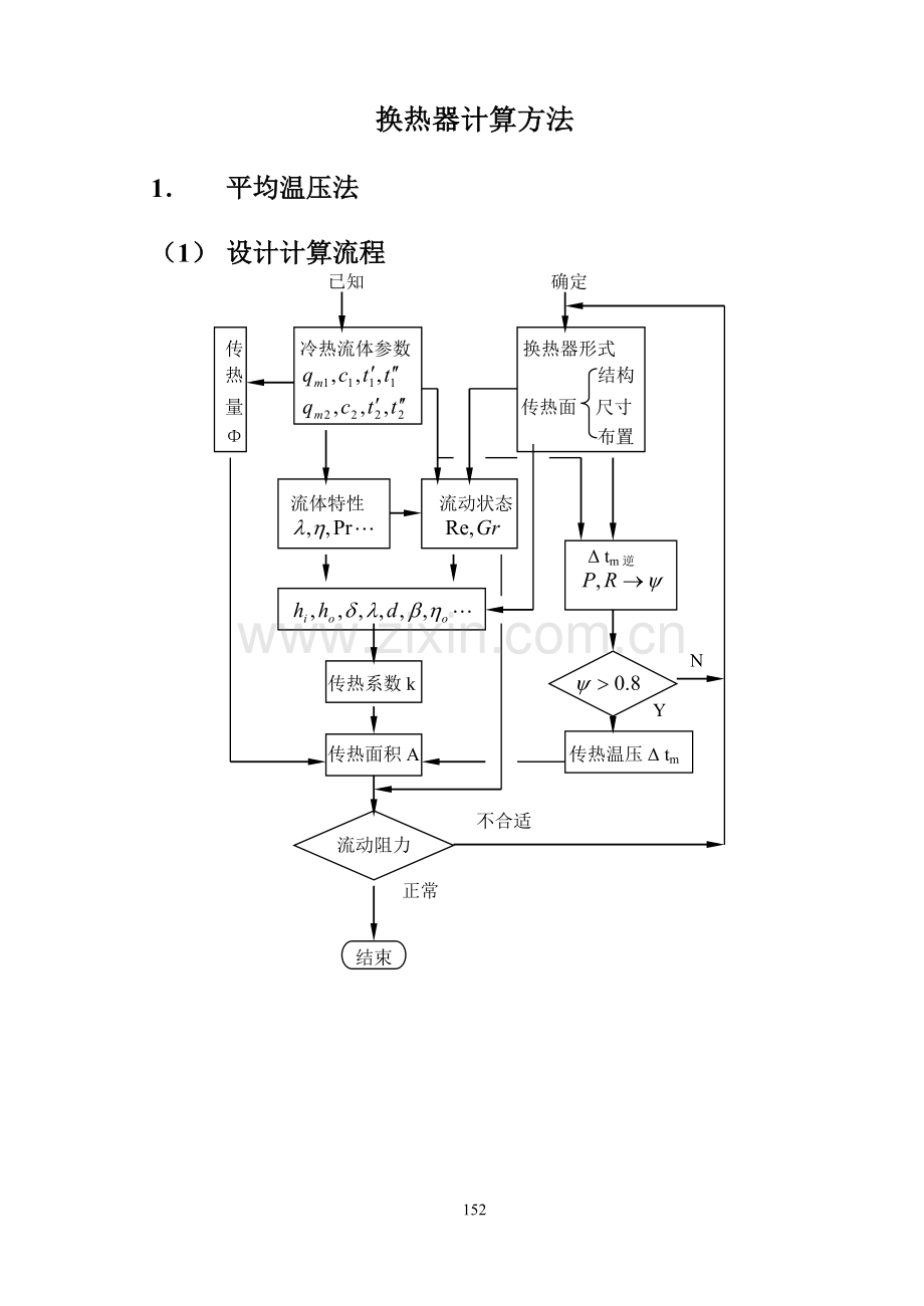 换热器设计校核流程图.doc_第1页