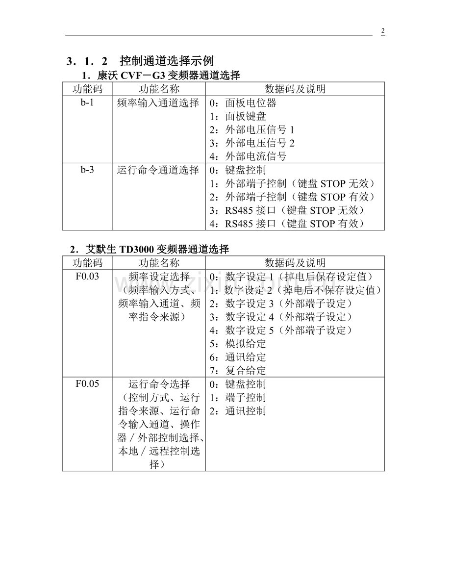 D093(新14)第三章变频器常用功能.doc_第2页