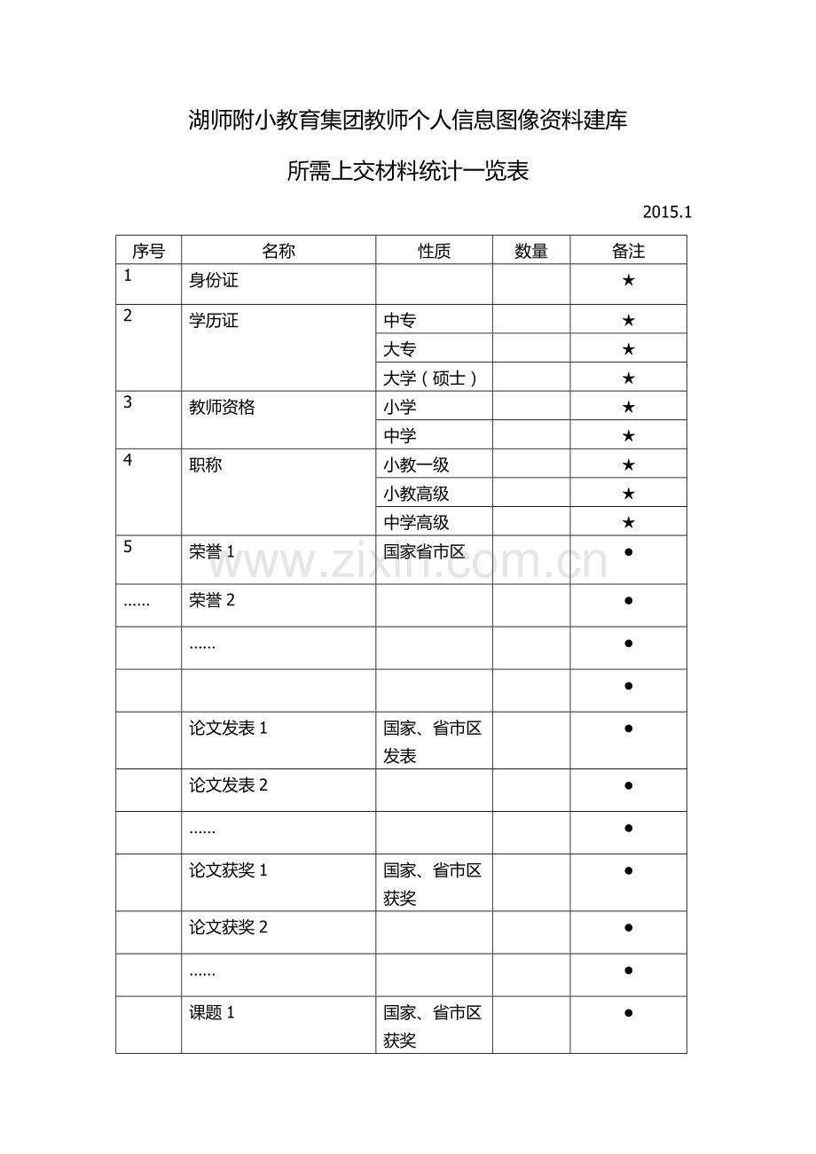 湖师附小教育集团教师个人信息图像资料建库所需材料统计一览表.doc_第1页