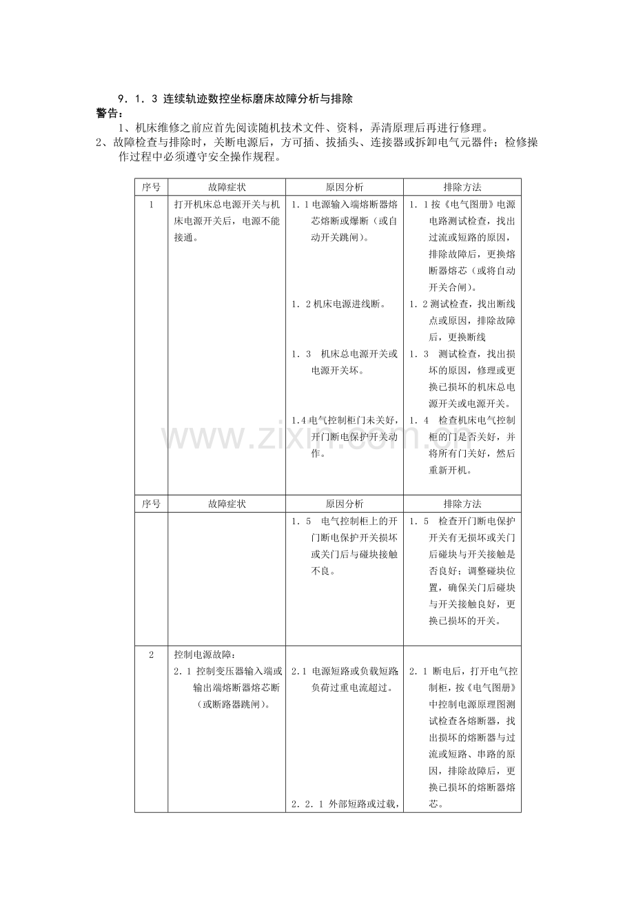 数控磨床类的故障分析[1].doc_第2页