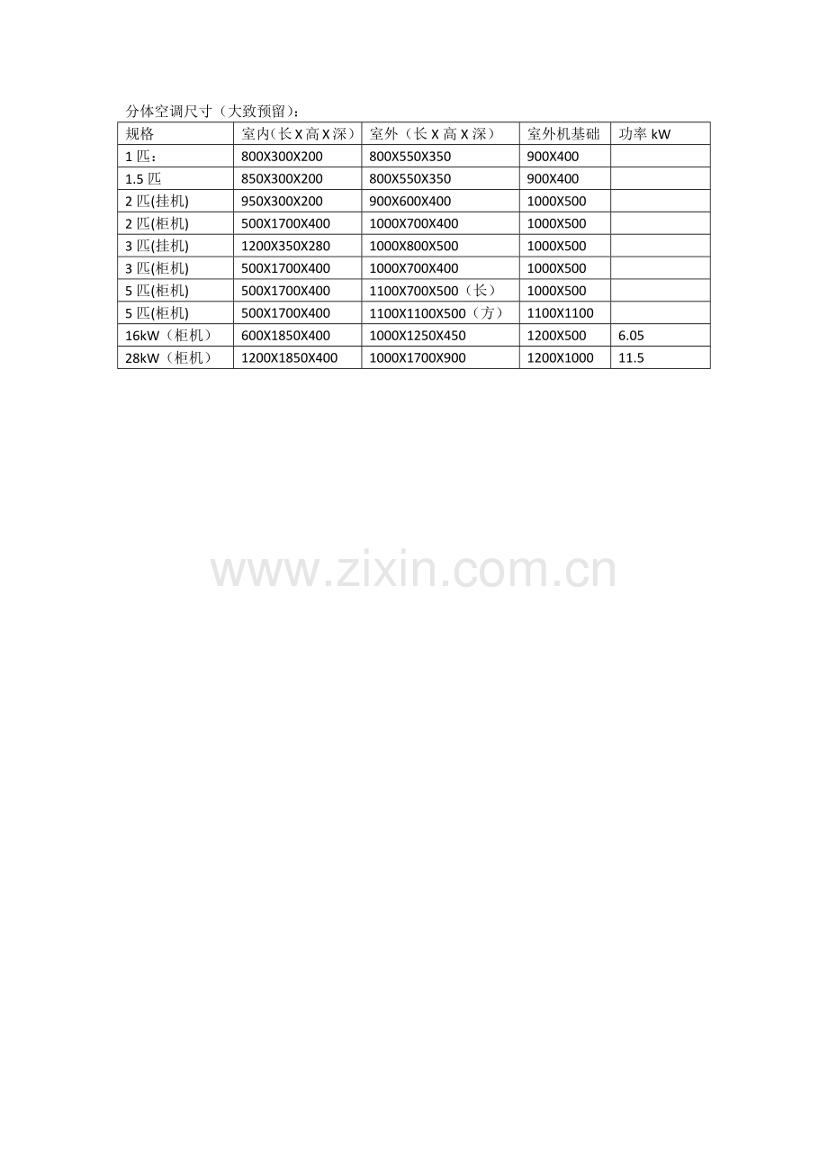 分体空调尺寸.docx_第1页