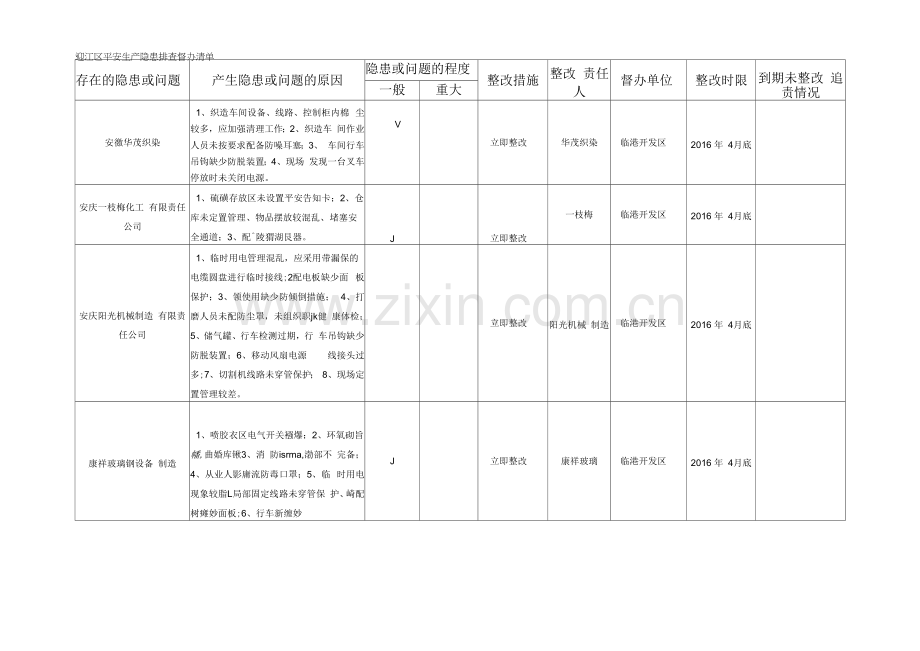 问题清单、责任清单、整改清单(范本).docx_第2页