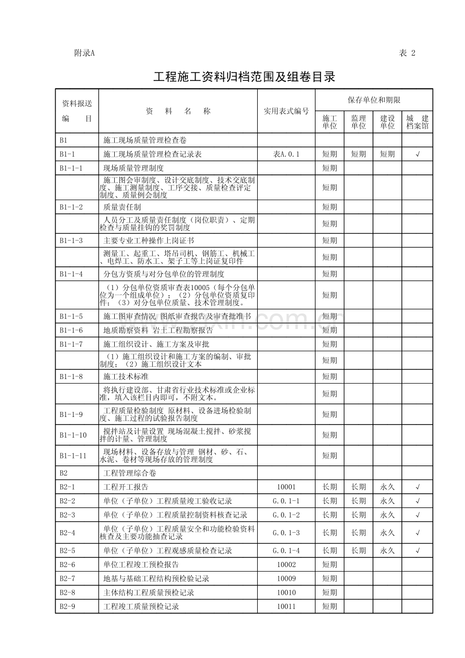 附录A表2 工程施工资料归档范围及组卷目录.pdf_第1页