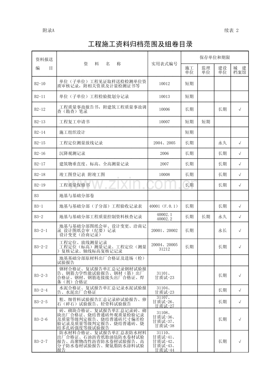 附录A表2 工程施工资料归档范围及组卷目录.pdf_第2页