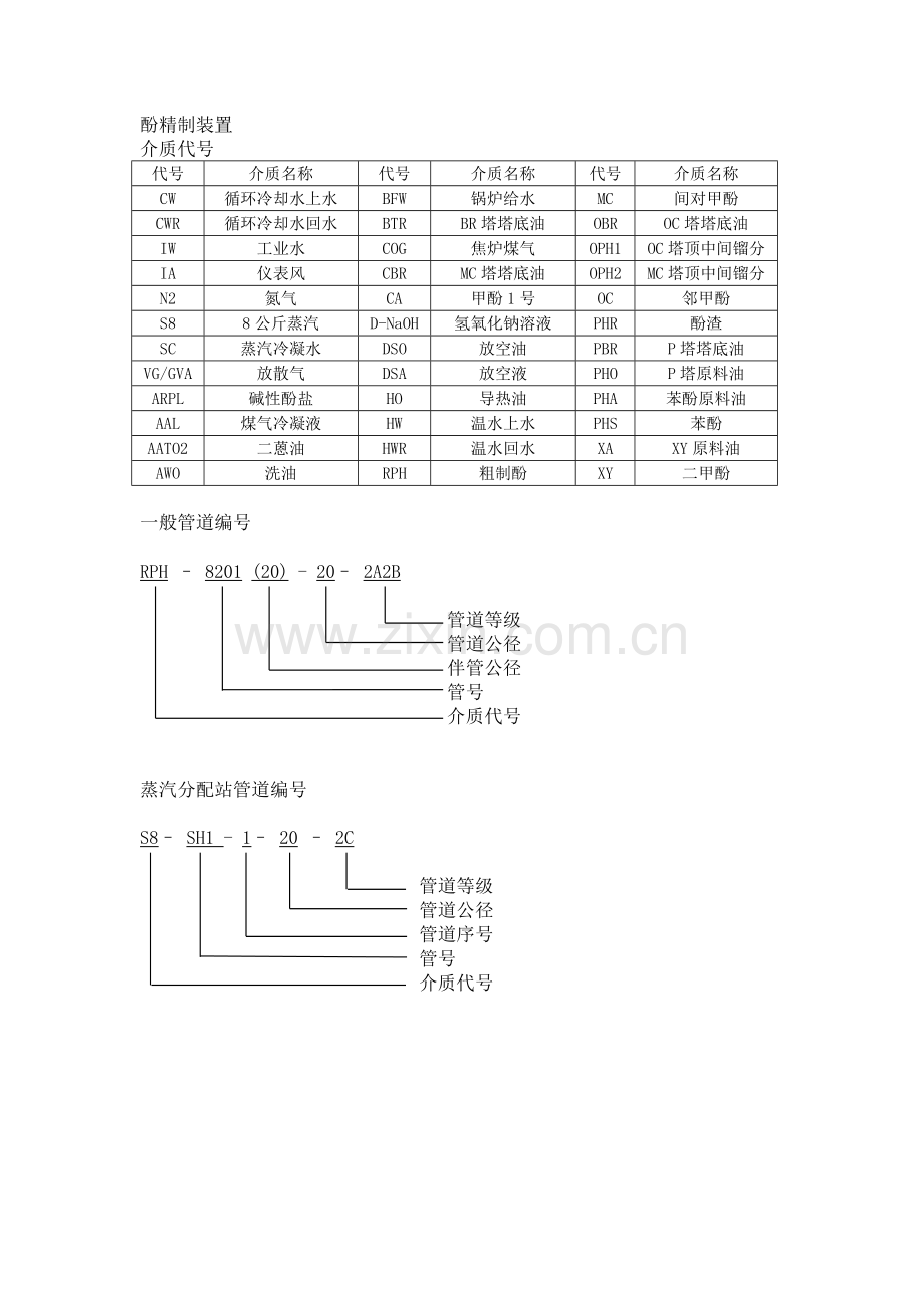 介质代号.docx_第2页