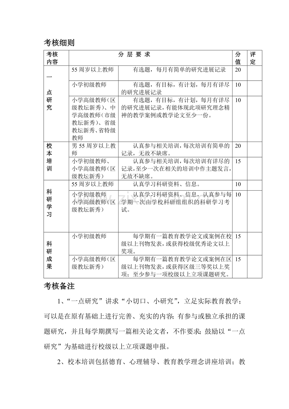 横山第四小学教师教科研考评制度.doc_第2页