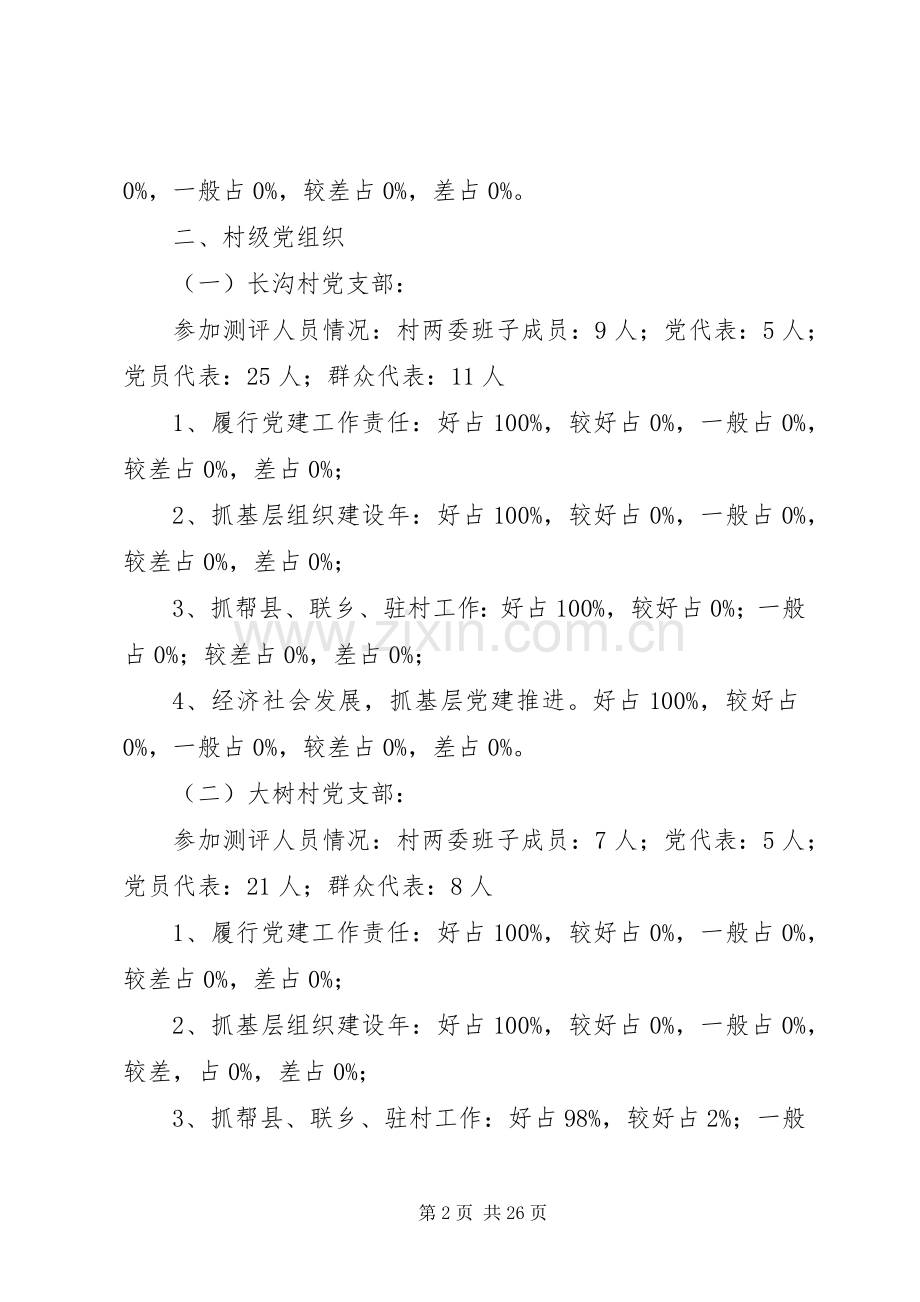木孔乡党组织书记抓基层党建专述职及评议情况报告1.docx_第2页