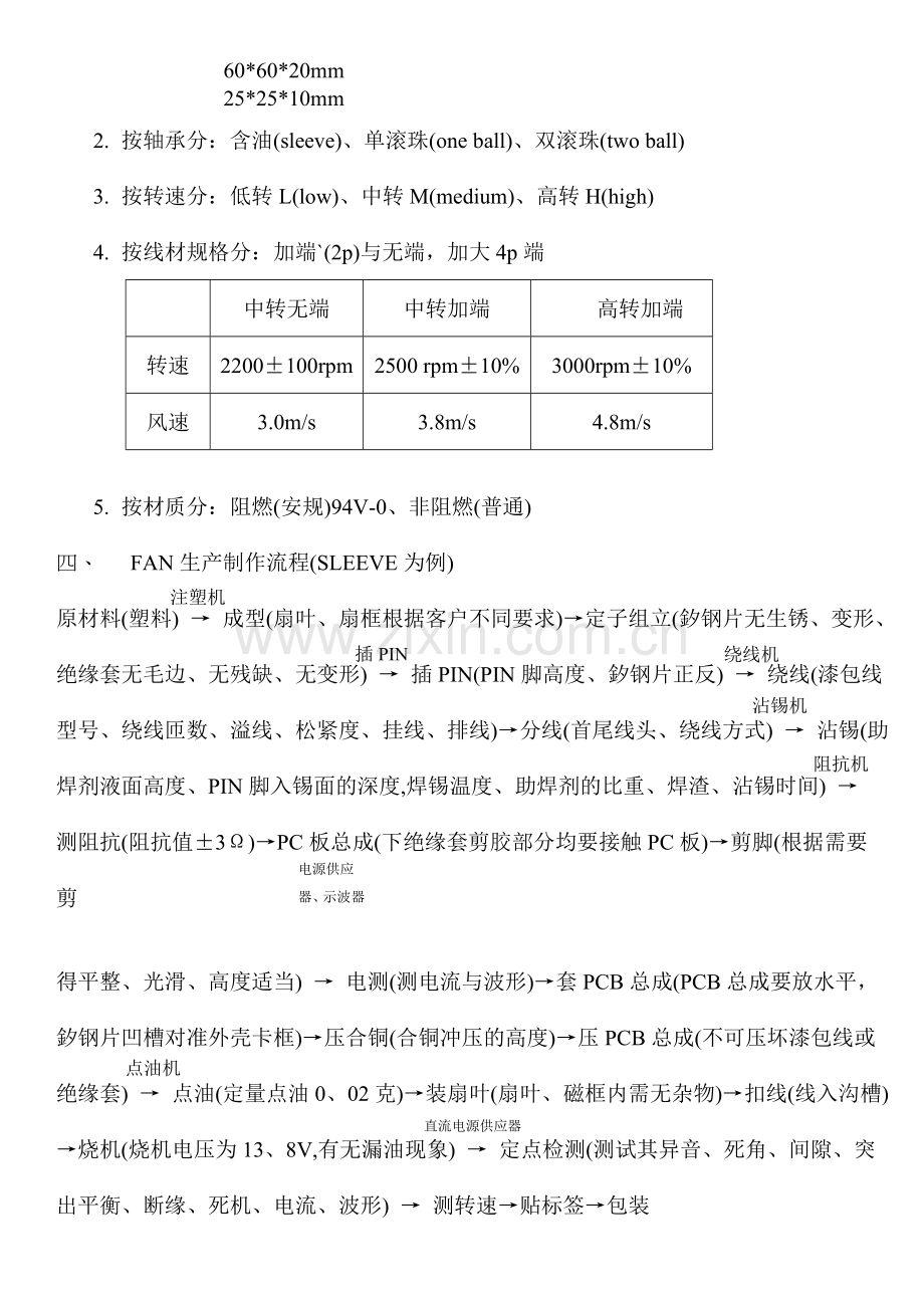 散热风扇知识.doc_第2页