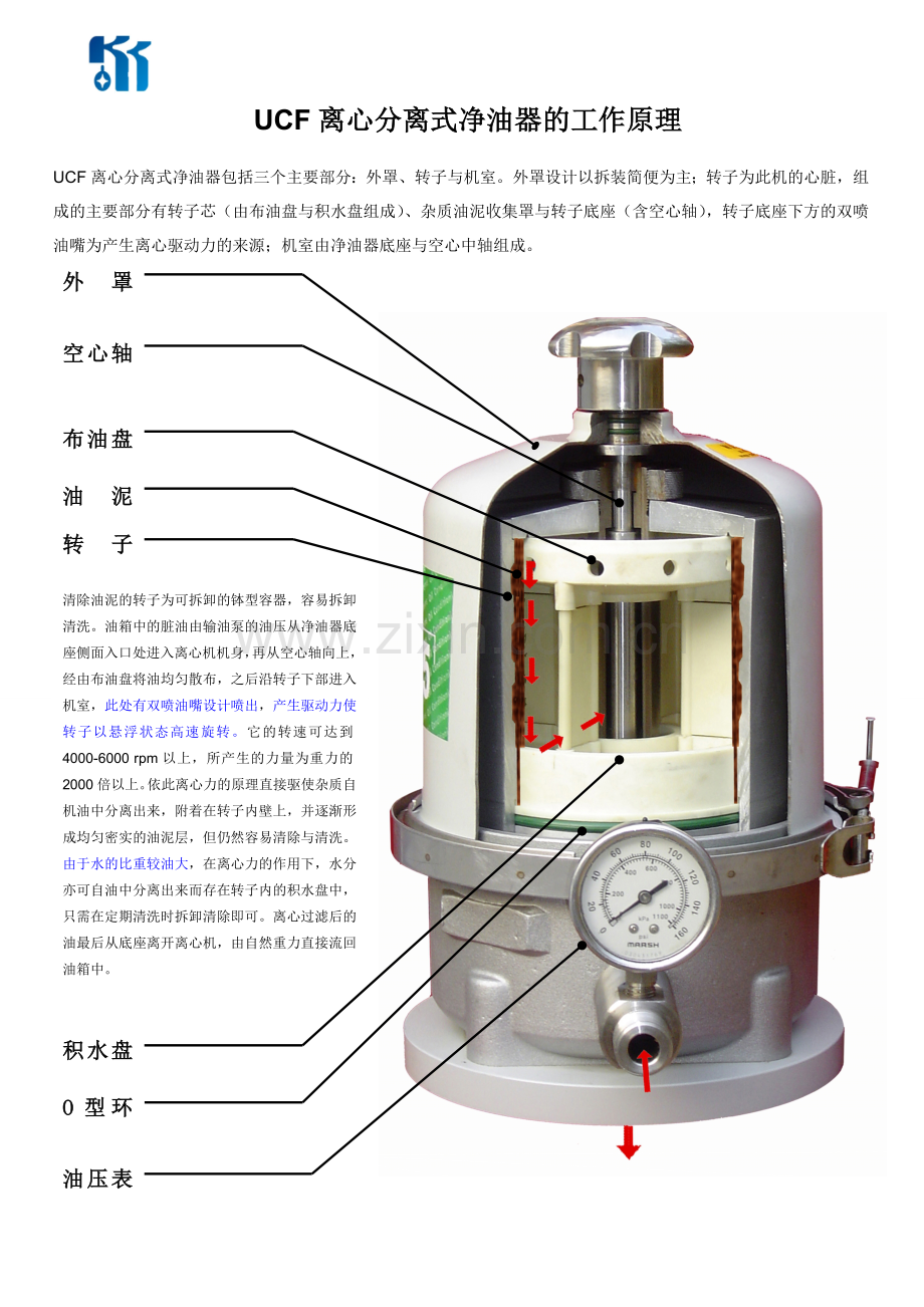 离心分离式净油机工作原理.doc_第1页