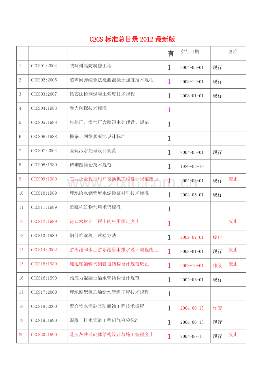 CECS建筑标准目录.doc_第1页