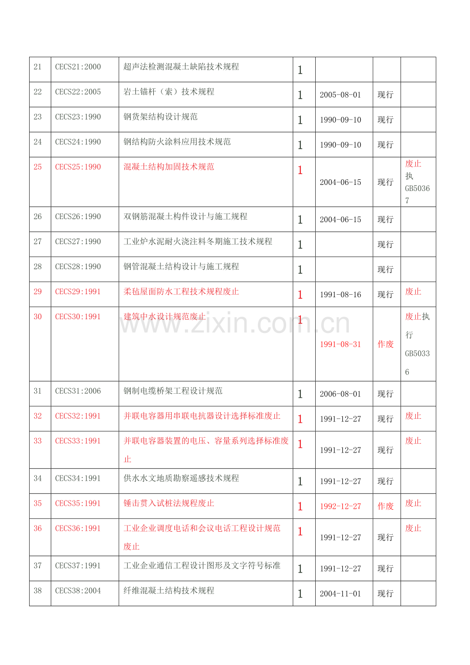 CECS建筑标准目录.doc_第2页