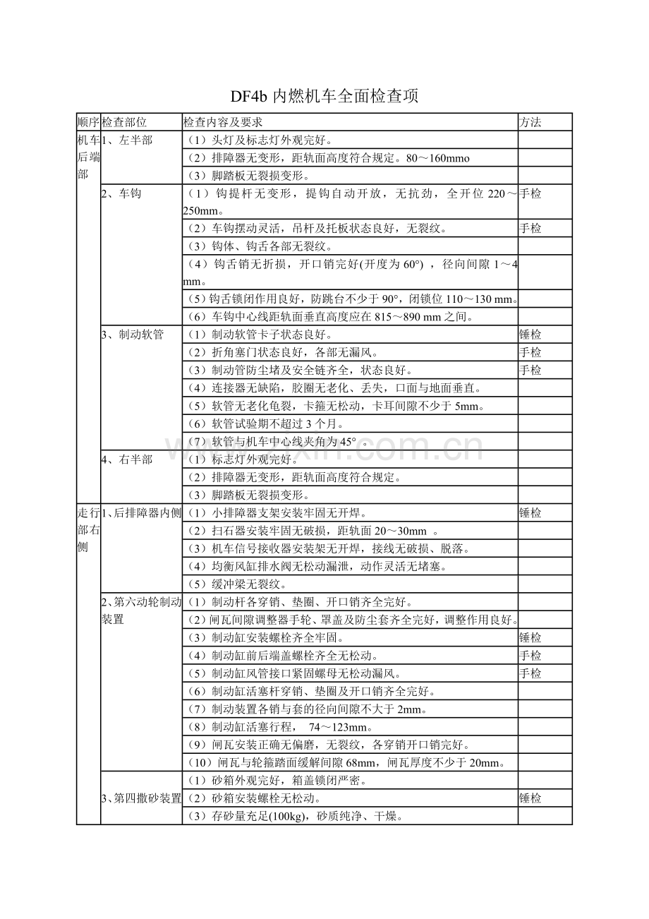 东风4机车司机全面检查作业程序_动车论坛_.doc_第1页