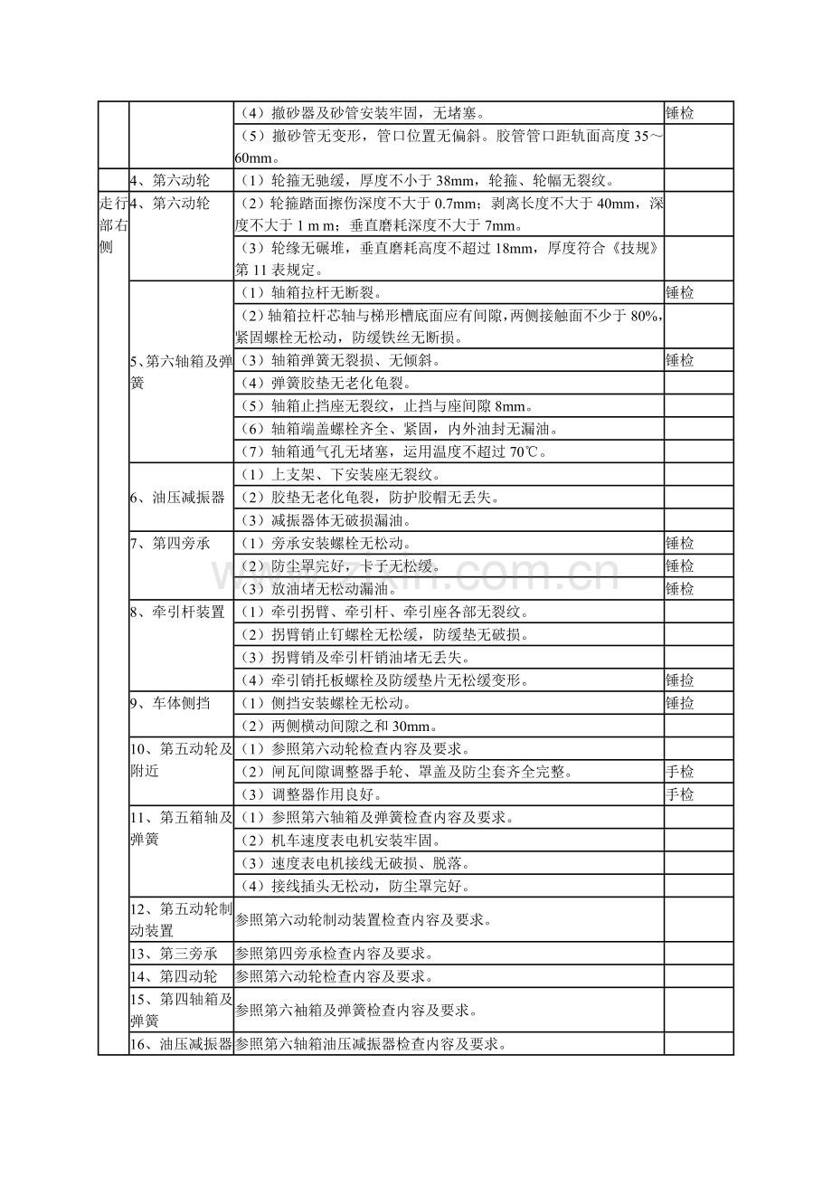 东风4机车司机全面检查作业程序_动车论坛_.doc_第2页