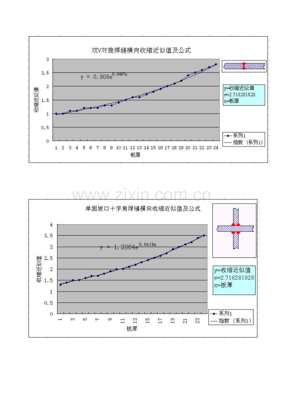 焊接收缩量计算.doc_第2页