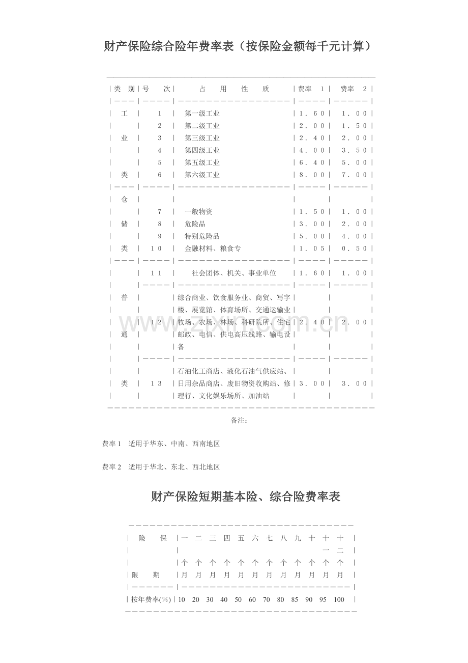 工业险级别划分原则.doc_第2页