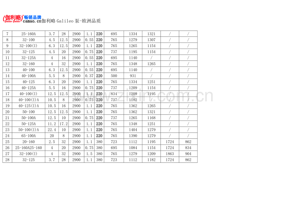 循环泵型号.doc_第2页