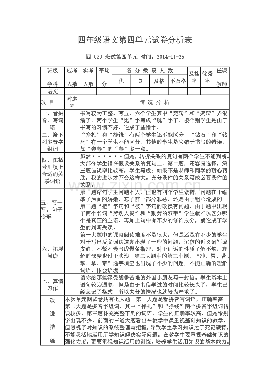 四年级语文第四单元试卷分析表.doc_第1页