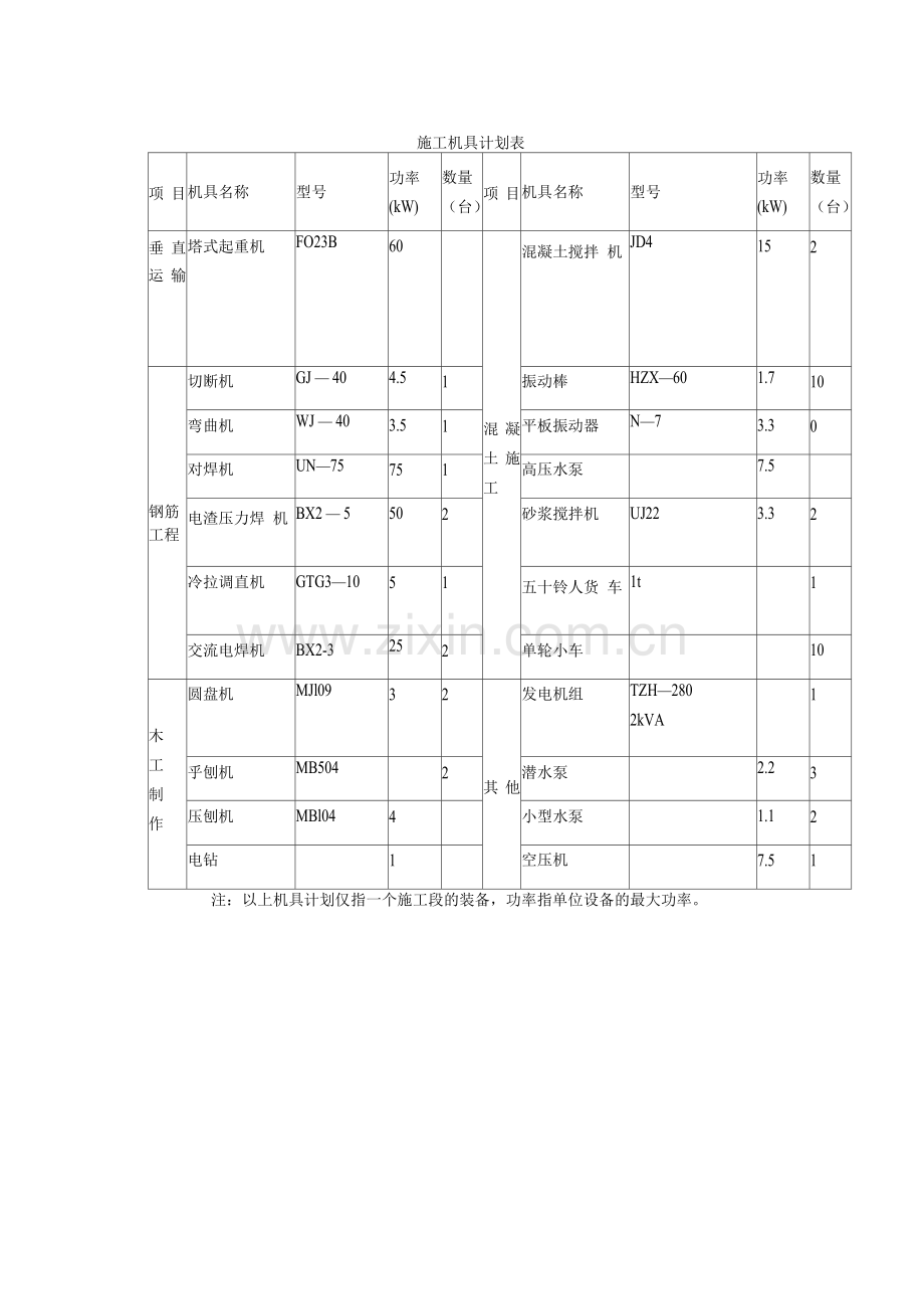 施工机具计划表.docx_第1页