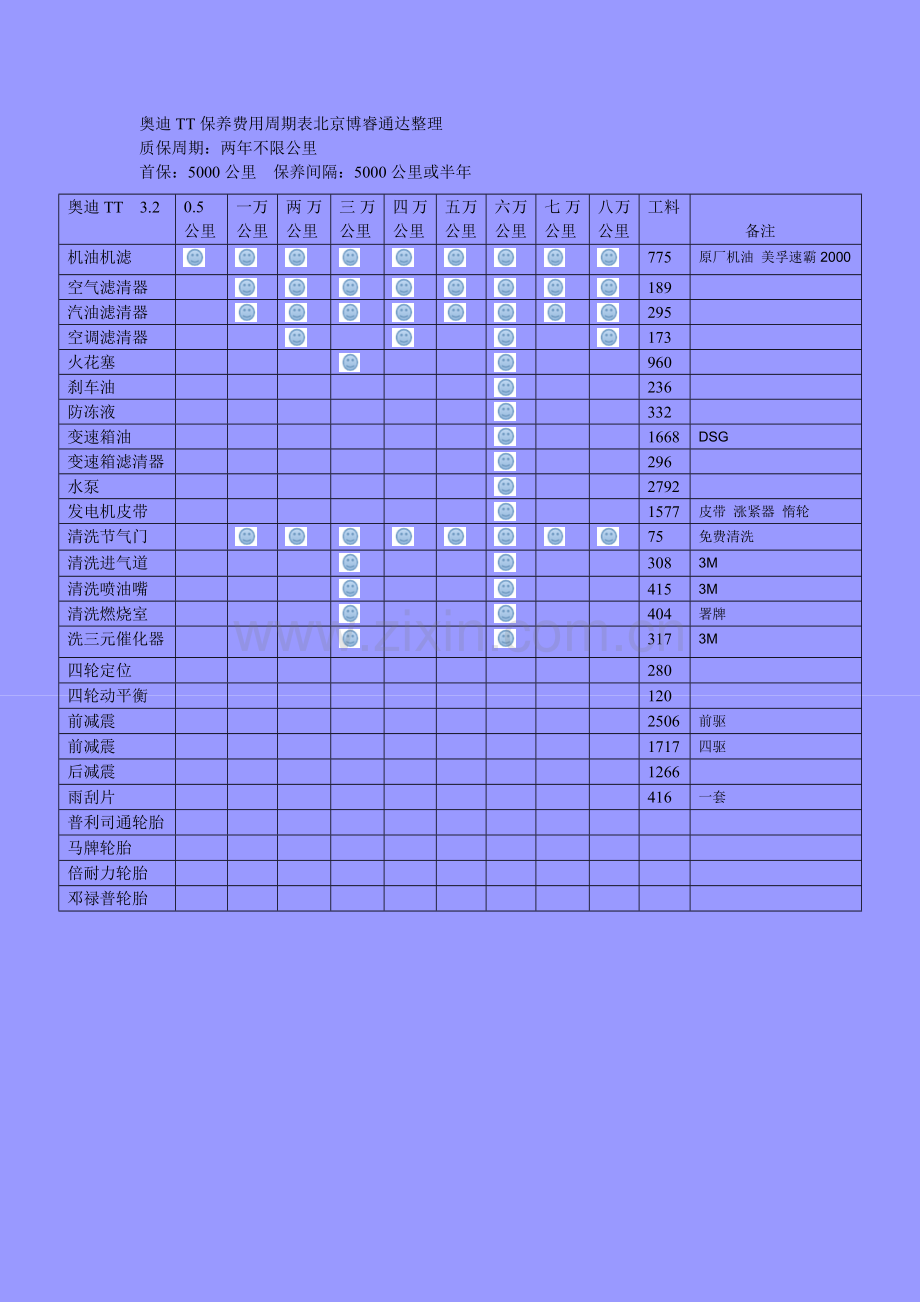 奥迪TT保养费用.doc_第1页